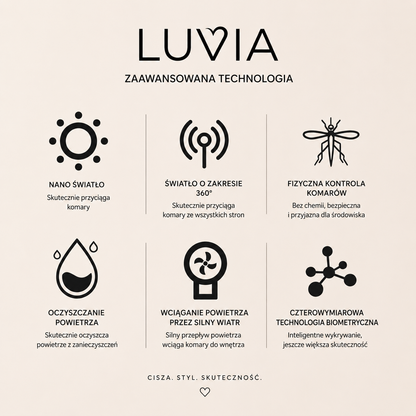 Lampa Owadobójcza Luvia